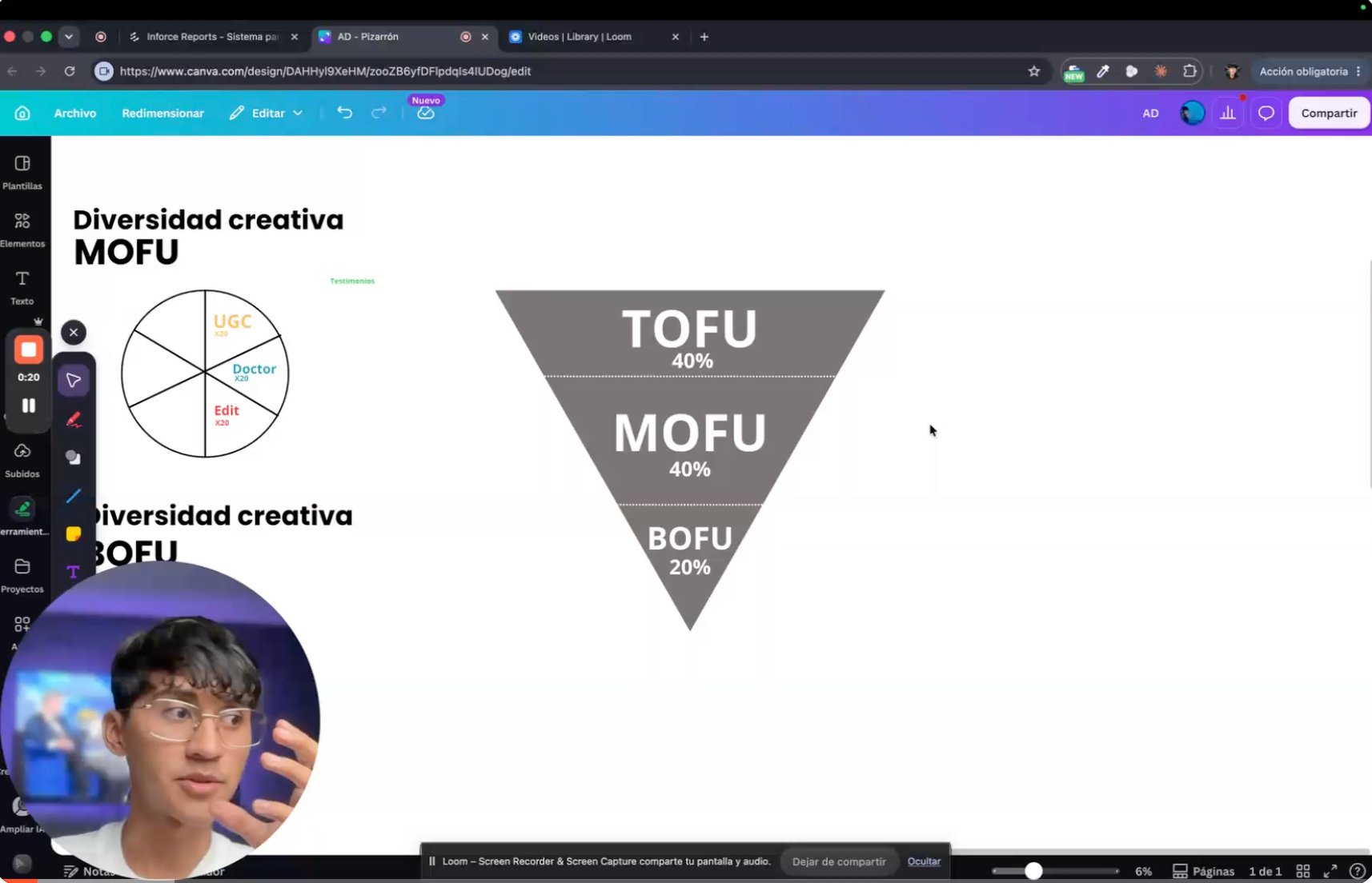 TOFU, MOFU y BOFU