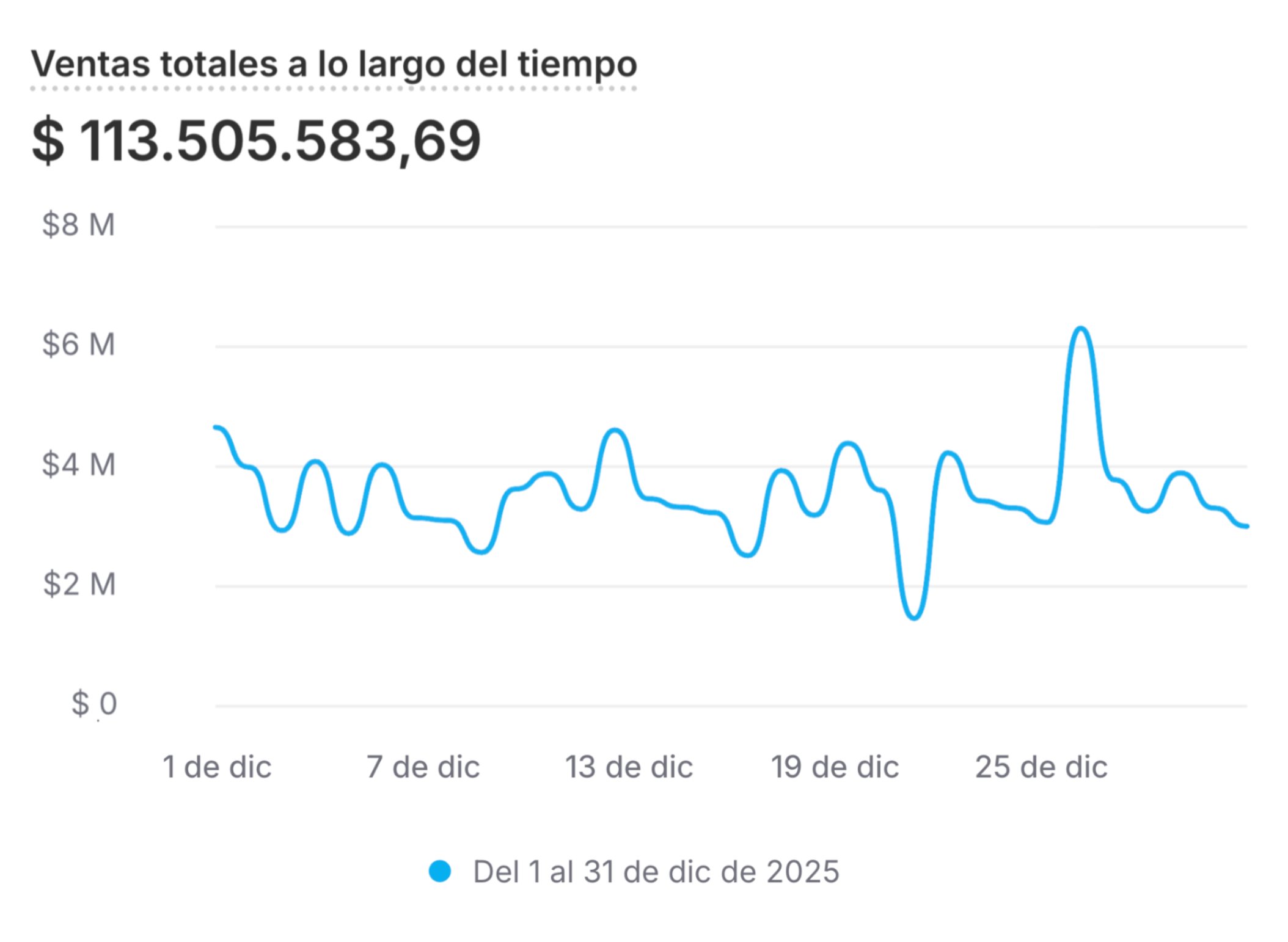 Antes
