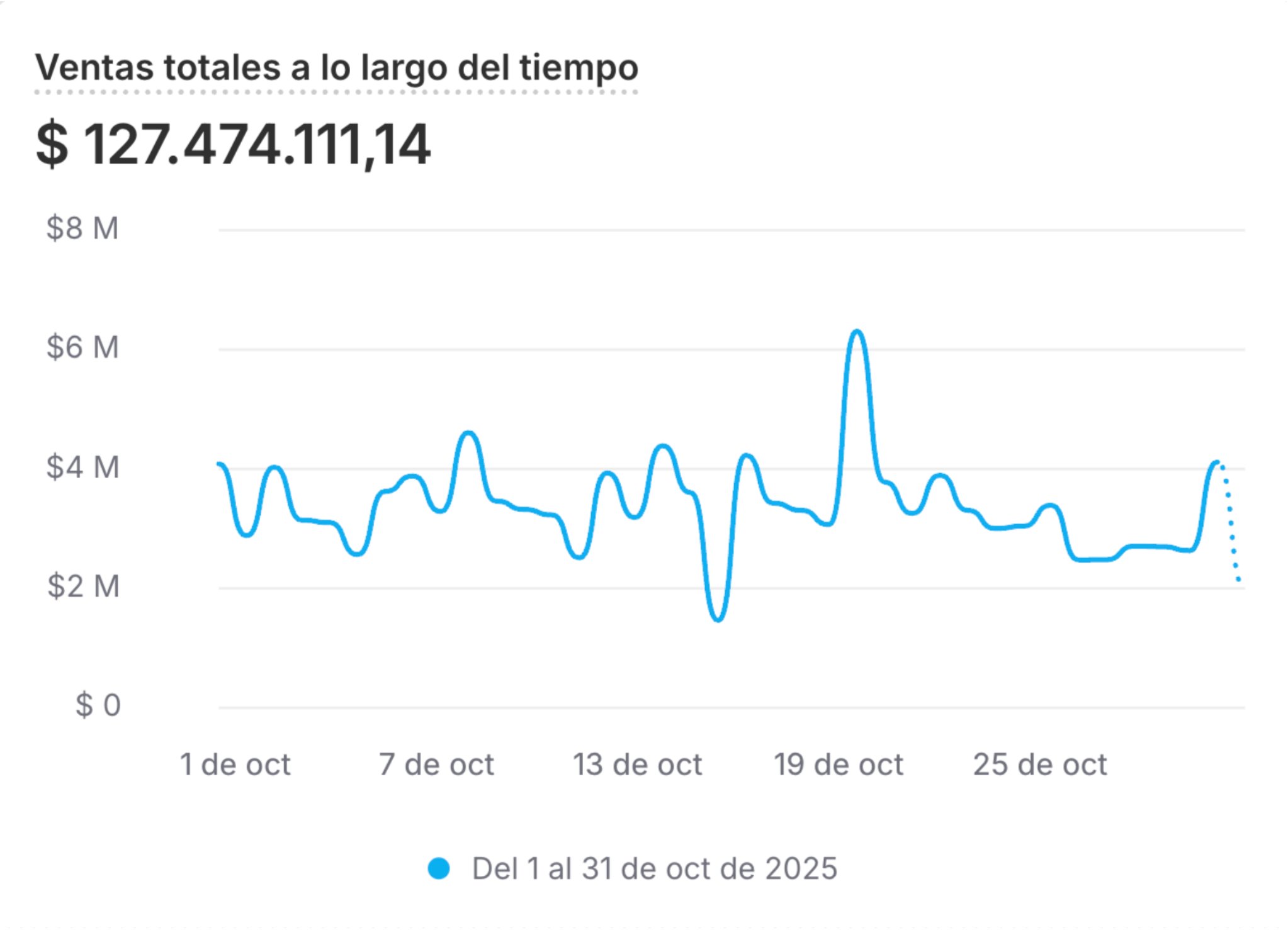 Antes