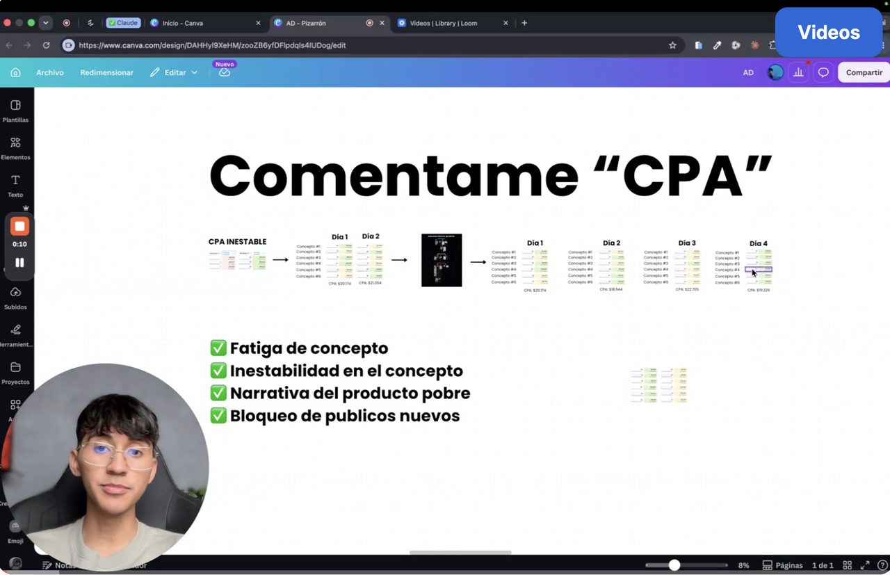 Cómo tener un CPA estable y controlado con diversidad creati