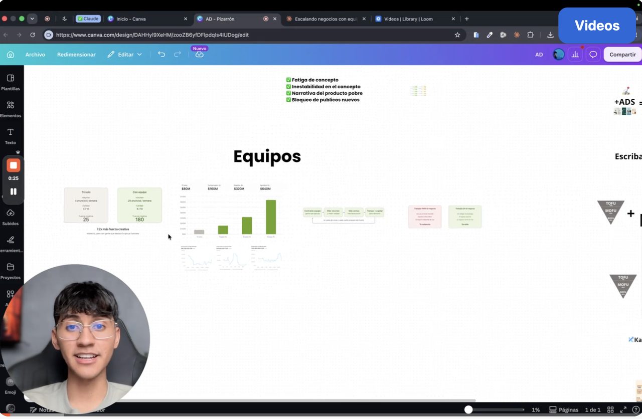 Cómo un equipo multiplica tu fuerza creativa y tus ventas (y