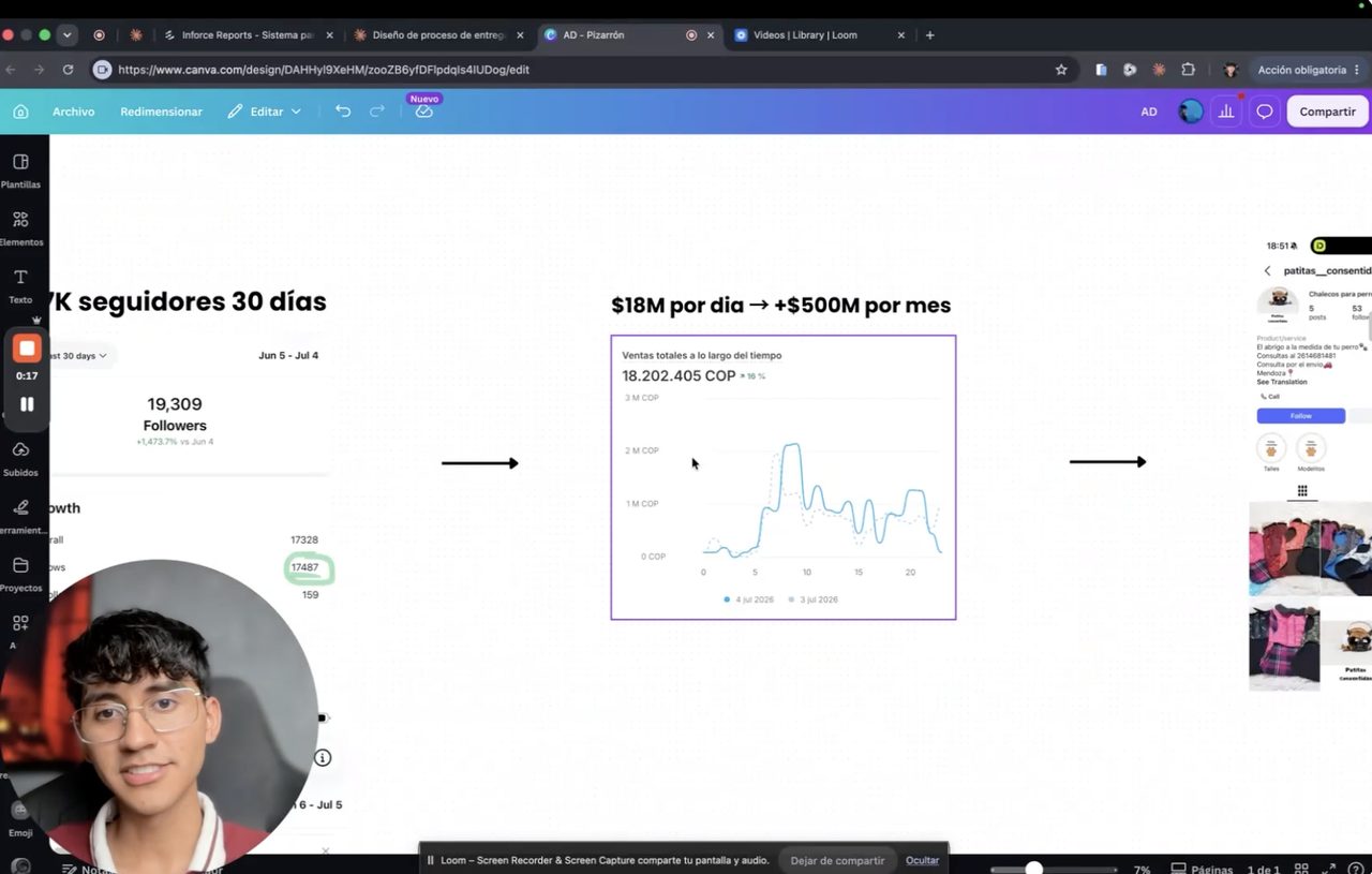Cómo unas buenas redes sociales bajan tu costo por compra y 