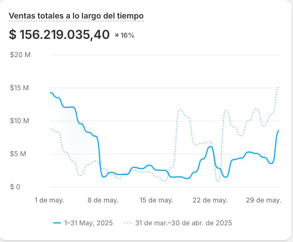 Antes
